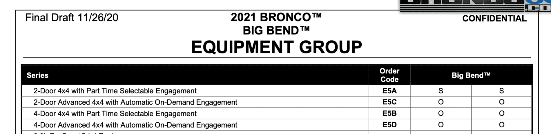 Ford Bronco Dealer Screen Shot 2021-01-23 at 11.26.33 AM