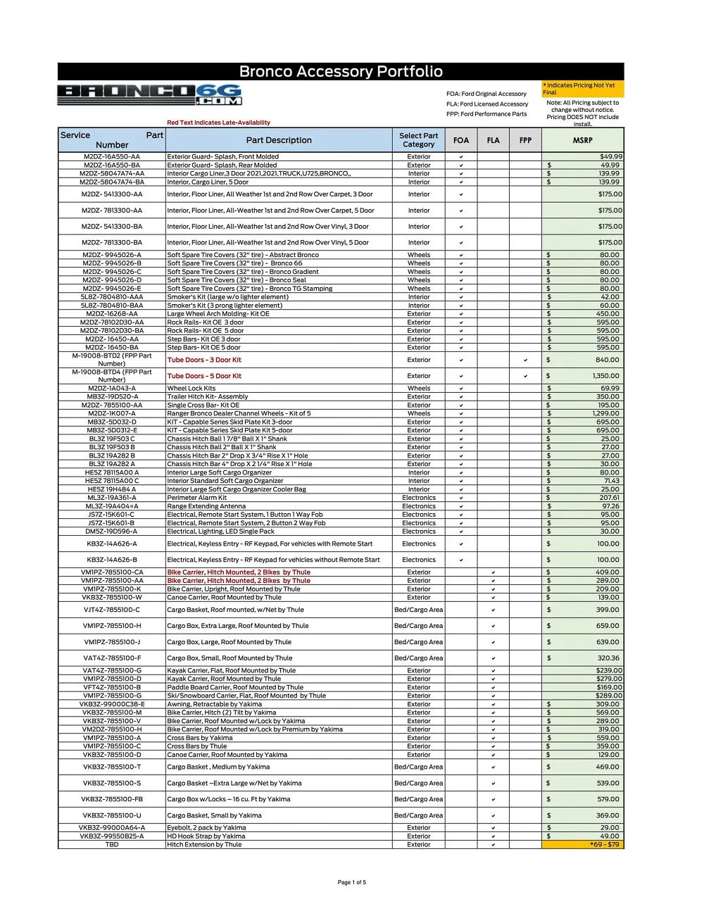 Ford Bronco ACCESSORY PDF LIST- When Will Products be Available? BroncoAccessoryLIST