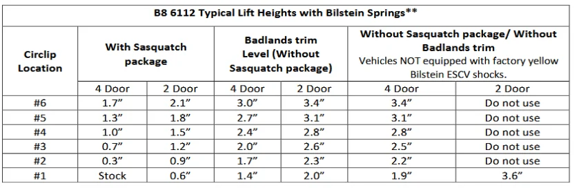 Ford Bronco Bilstein 6112 suspension review / experience on Badlands Sasquatch Bronco 1787173426538-rf
