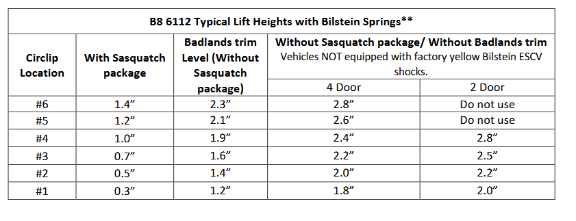 Ford Bronco Bilstein 6112 suspension review / experience on Badlands Sasquatch Bronco 1787174387671-61