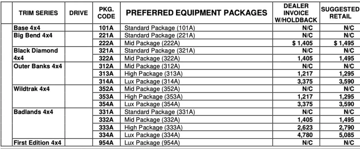 Ford Bronco Lux Package Order Converting Issues? 378B10A9-9CD4-4423-94FC-56FCC3664ECC