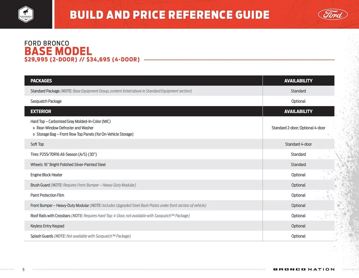 Ford Bronco **CORRECTED** BUILD & PRICE REFERENCE GUIDE for 2021 Bronco! bronco-build-and-price-reference-guide-5