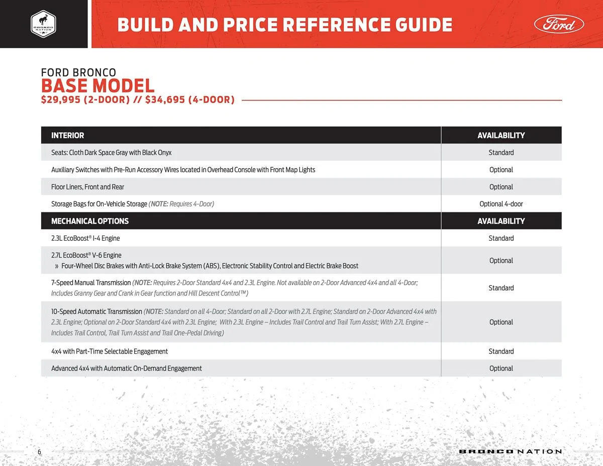 Ford Bronco **CORRECTED** BUILD & PRICE REFERENCE GUIDE for 2021 Bronco! bronco-build-and-price-reference-guide-6