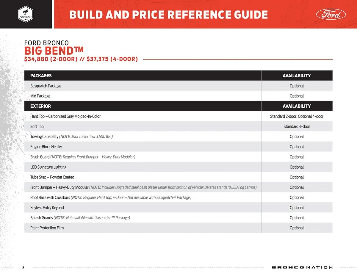 Ford Bronco **CORRECTED** BUILD & PRICE REFERENCE GUIDE for 2021 Bronco! bronco-build-and-price-reference-guide-8
