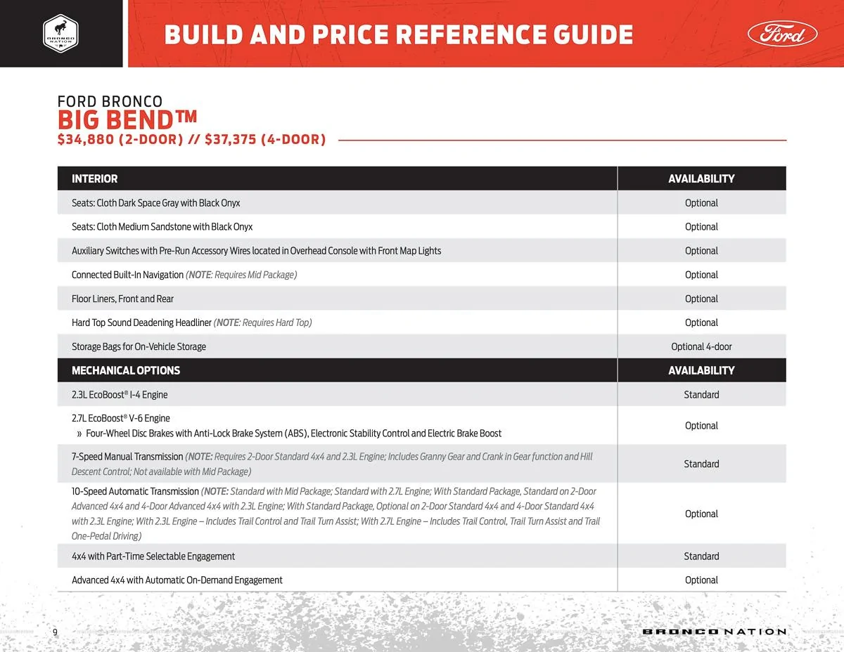 Ford Bronco **CORRECTED** BUILD & PRICE REFERENCE GUIDE for 2021 Bronco! bronco-build-and-price-reference-guide-9