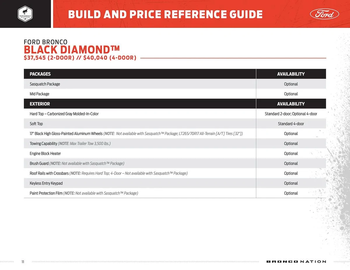 Ford Bronco **CORRECTED** BUILD & PRICE REFERENCE GUIDE for 2021 Bronco! bronco-build-and-price-reference-guide-11