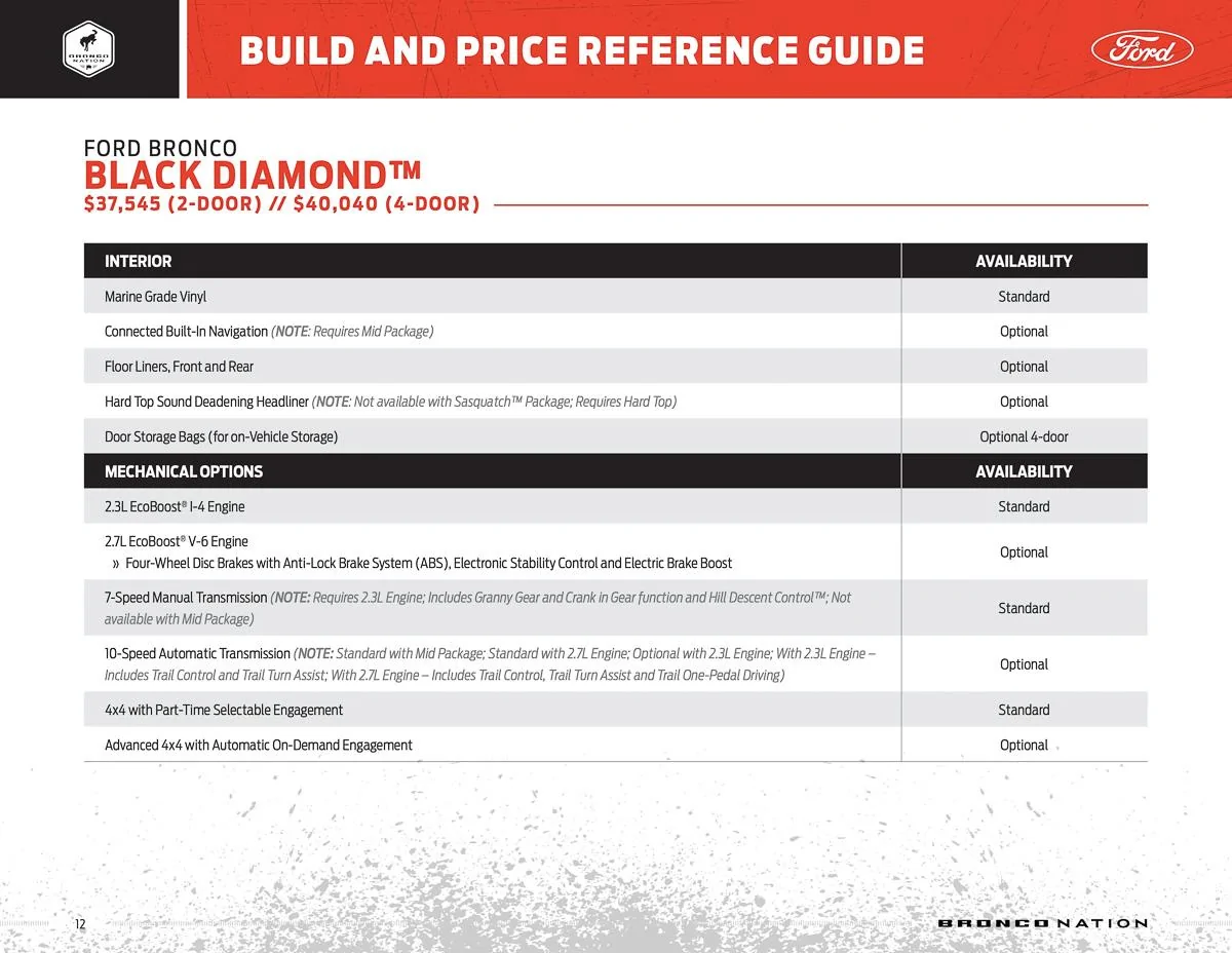 Ford Bronco **CORRECTED** BUILD & PRICE REFERENCE GUIDE for 2021 Bronco! bronco-build-and-price-reference-guide-12