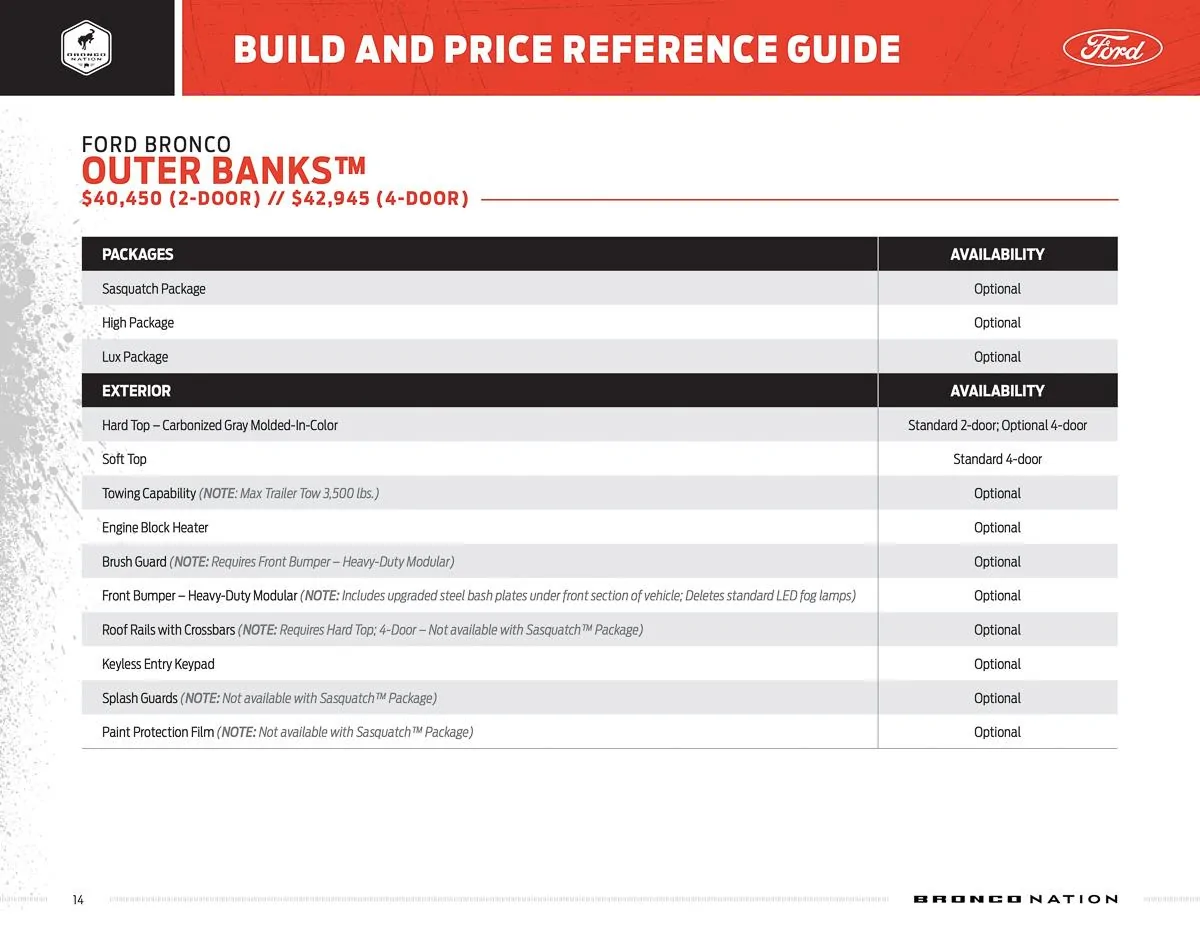 Ford Bronco **CORRECTED** BUILD & PRICE REFERENCE GUIDE for 2021 Bronco! bronco-build-and-price-reference-guide-14