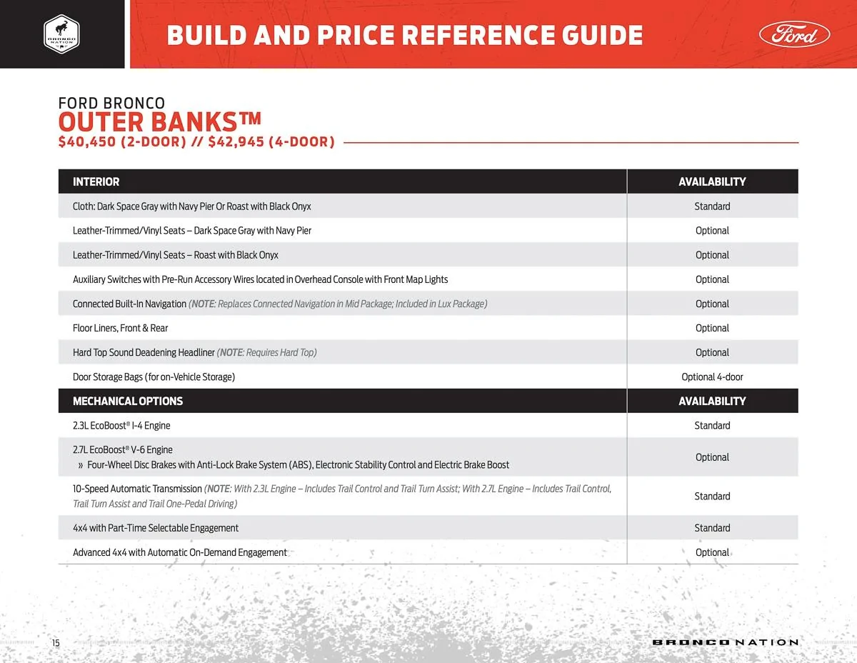 Ford Bronco **CORRECTED** BUILD & PRICE REFERENCE GUIDE for 2021 Bronco! bronco-build-and-price-reference-guide-15