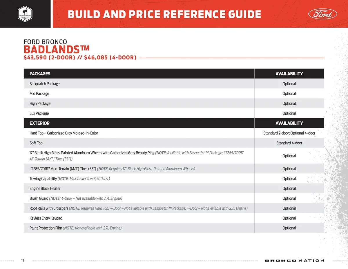 Ford Bronco **CORRECTED** BUILD & PRICE REFERENCE GUIDE for 2021 Bronco! bronco-build-and-price-reference-guide-17