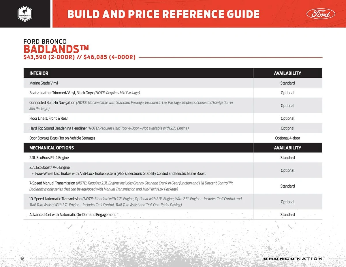 Ford Bronco **CORRECTED** BUILD & PRICE REFERENCE GUIDE for 2021 Bronco! bronco-build-and-price-reference-guide-18