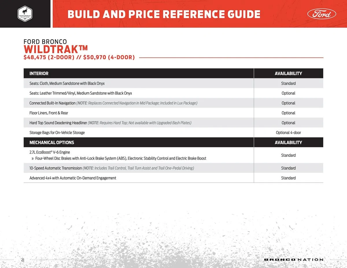Ford Bronco **CORRECTED** BUILD & PRICE REFERENCE GUIDE for 2021 Bronco! bronco-build-and-price-reference-guide-21