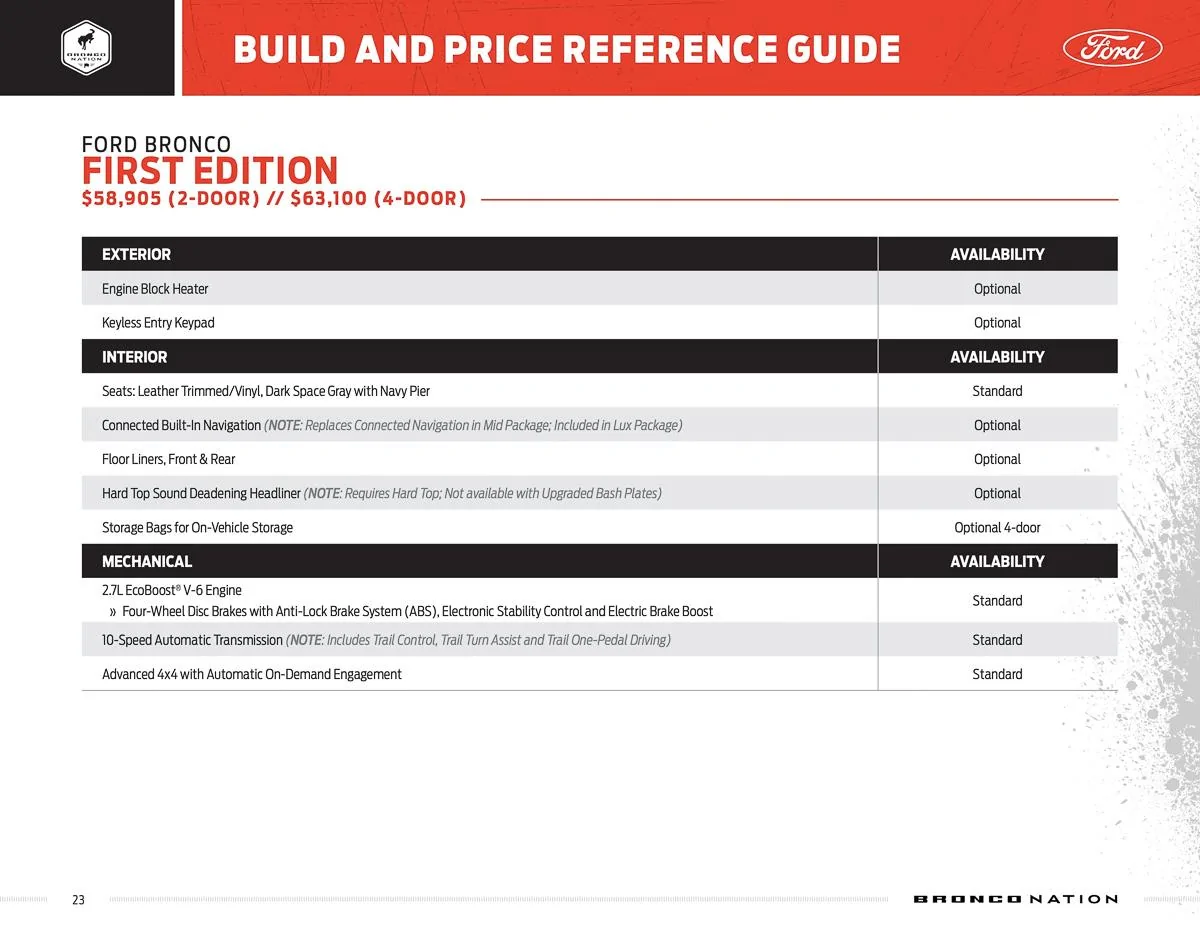 Ford Bronco **CORRECTED** BUILD & PRICE REFERENCE GUIDE for 2021 Bronco! bronco-build-and-price-reference-guide-23