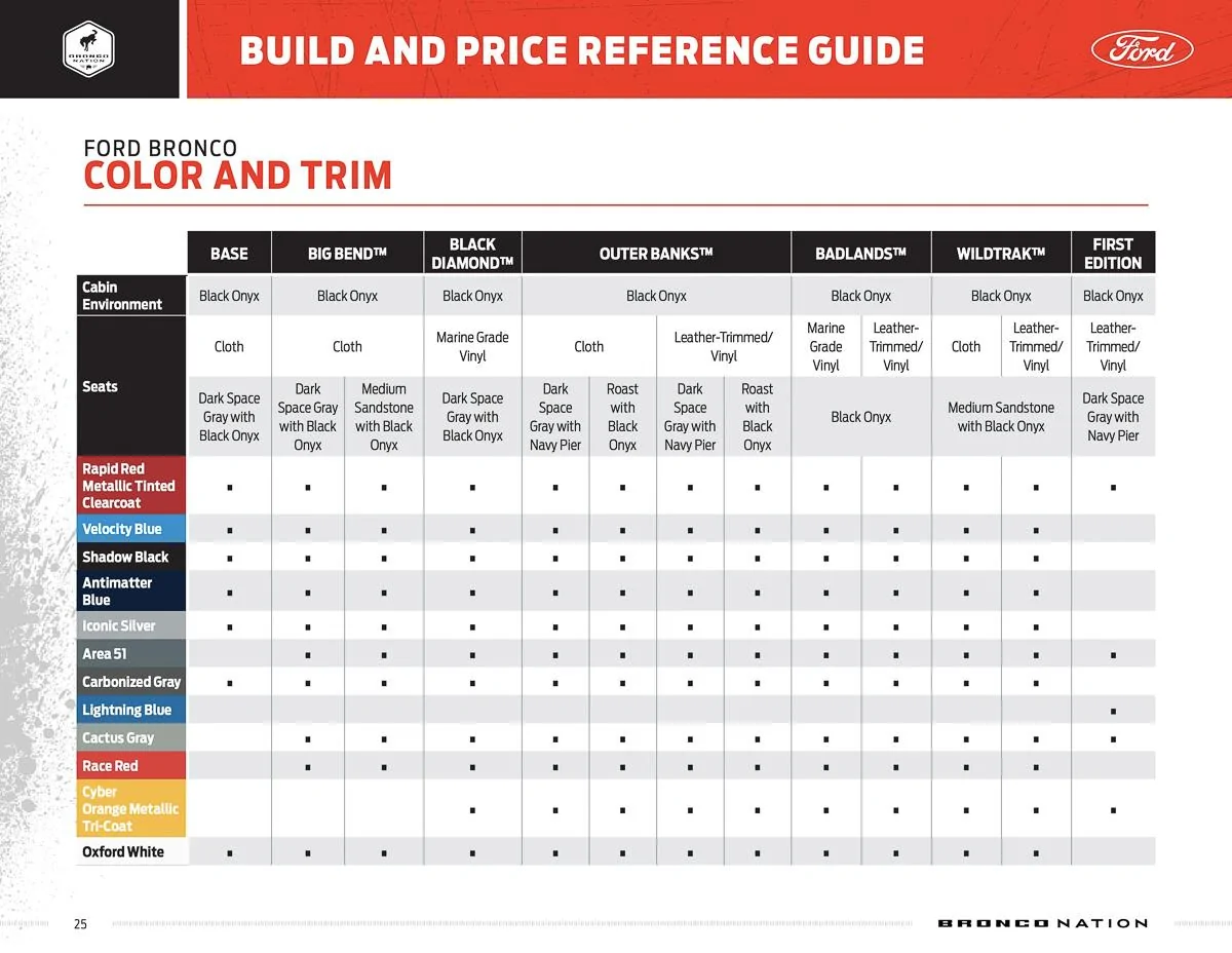 Ford Bronco **CORRECTED** BUILD & PRICE REFERENCE GUIDE for 2021 Bronco! bronco-build-and-price-reference-guide-25