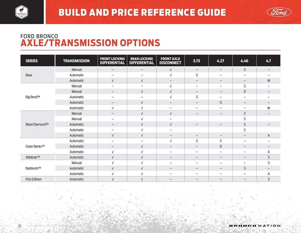 Ford Bronco **CORRECTED** BUILD & PRICE REFERENCE GUIDE for 2021 Bronco! bronco-build-and-price-reference-guide-27