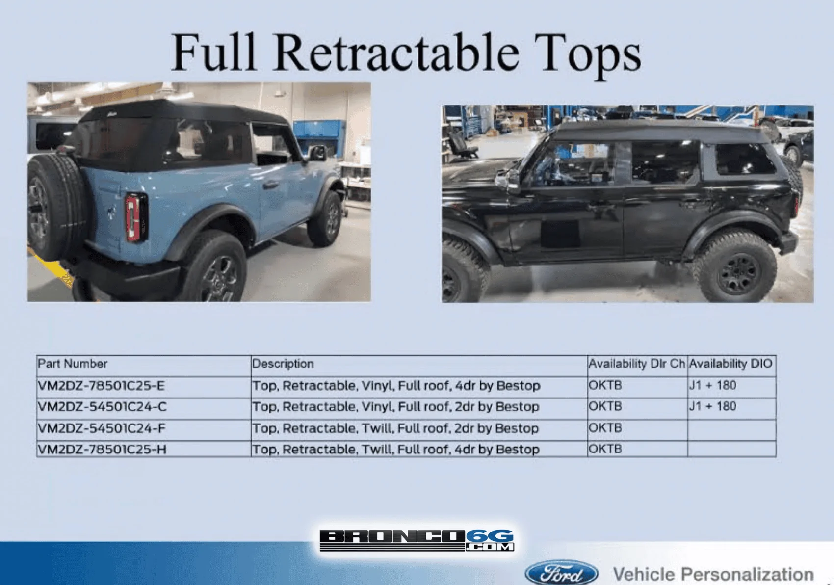 Ford Bronco Rendering: Fastback Hardtop on Four Door 1612004501524