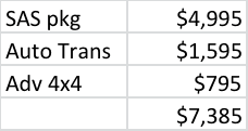 Ford Bronco Help figuring out invoice pricing 1612309828239