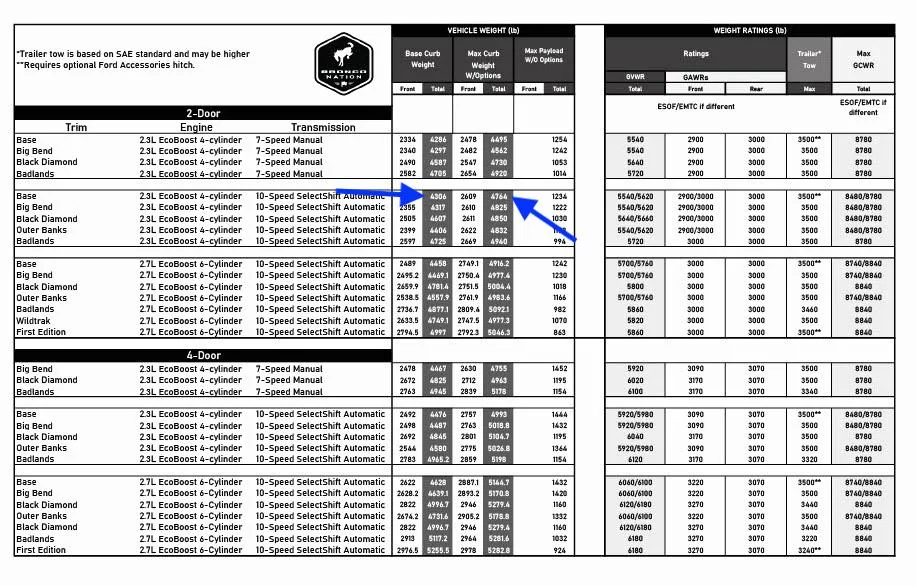 Ford Bronco NM Dealerships GVWR Details V31024_1