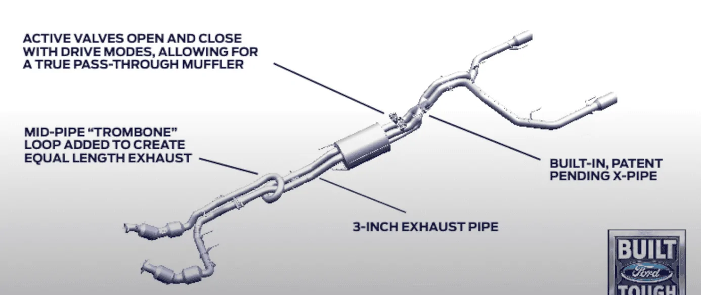 Ford Bronco GEN3: 2021 Ford Raptor info raptor exhaust