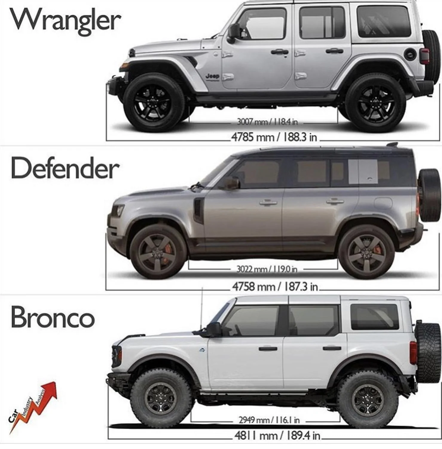 Ford Bronco Is the Bronco too bulky? F67053D5-5D63-4FC2-8809-C401CE783751