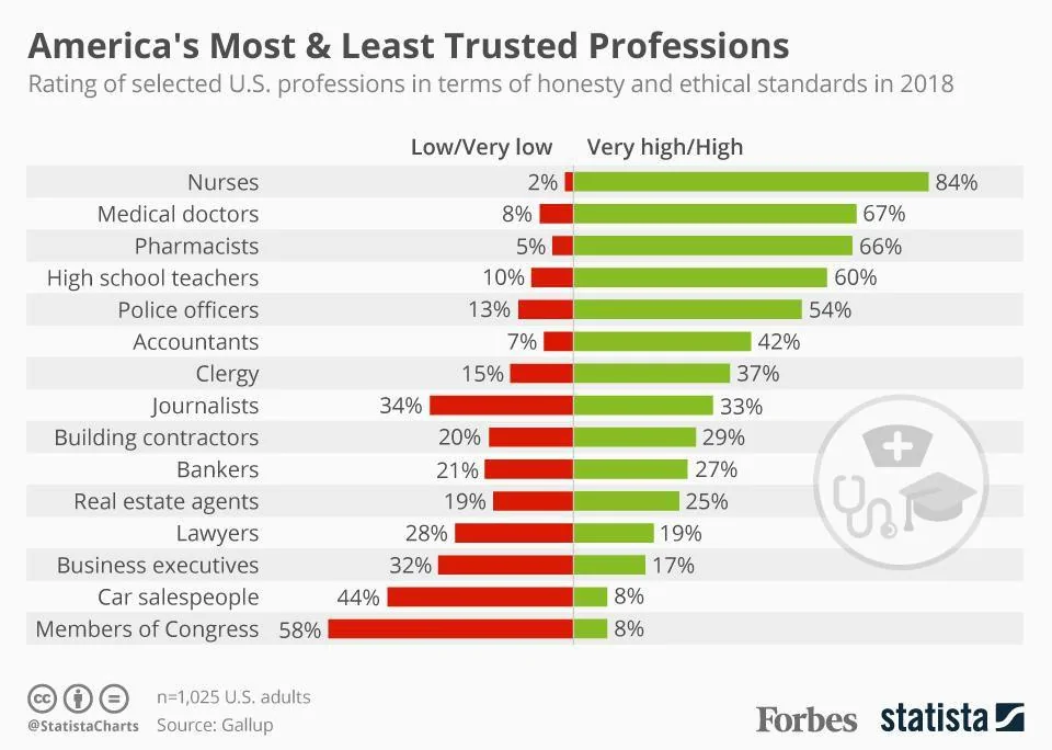les-2f2019-2f01-2f20190111_trusted_professions-jpg.webp