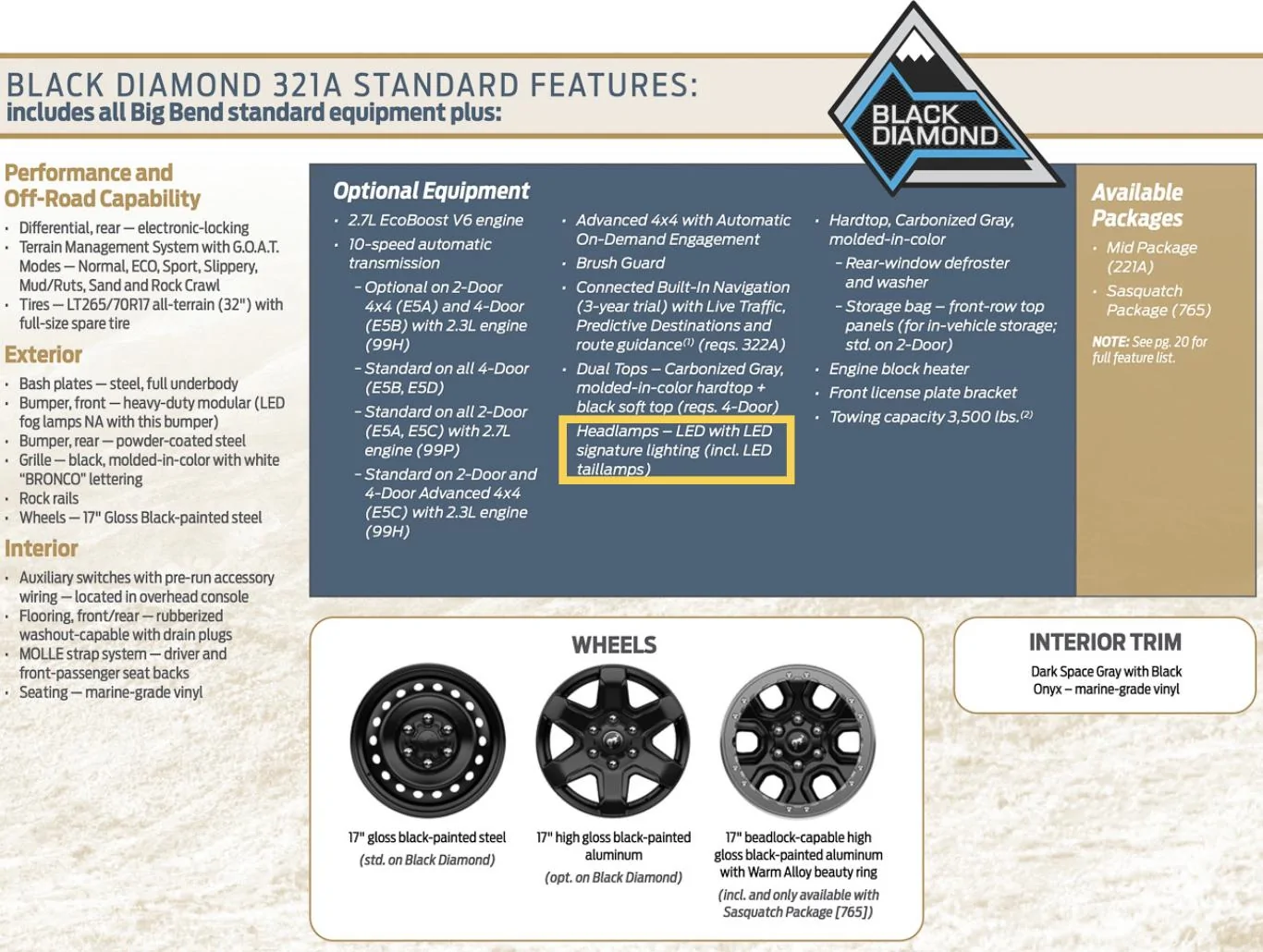 Ford Bronco 2021 Bronco Packaging Guide 08F49F5D-1A3F-4743-963B-0006495F366C