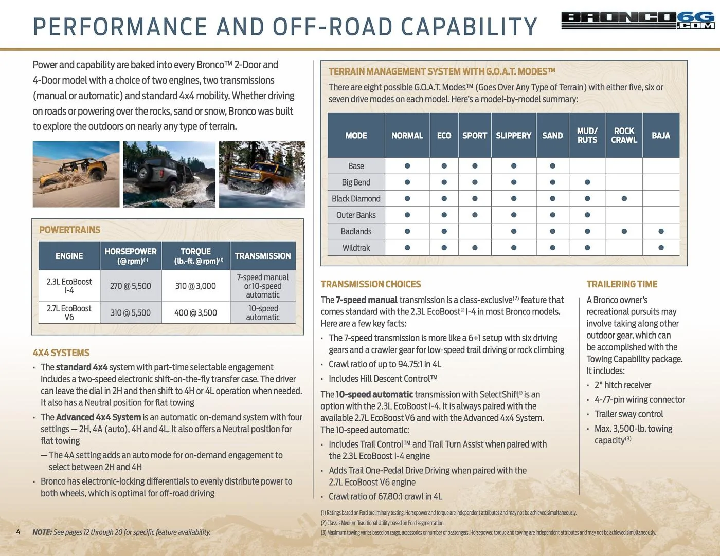 Ford Bronco 2021 Bronco Packaging Guide 2021-bronco-packaging-guide-brochure-4