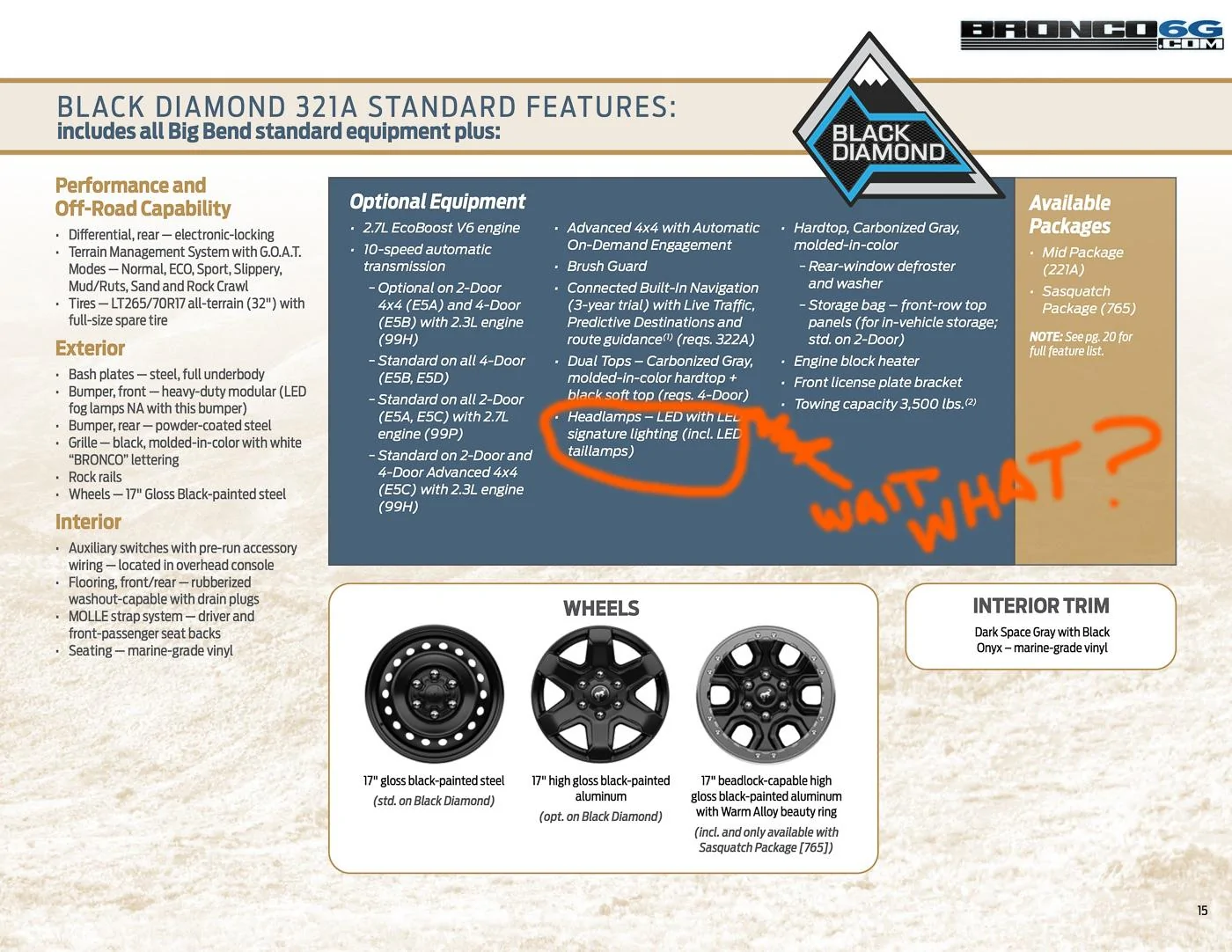 Ford Bronco 2021 Bronco Packaging Guide duh