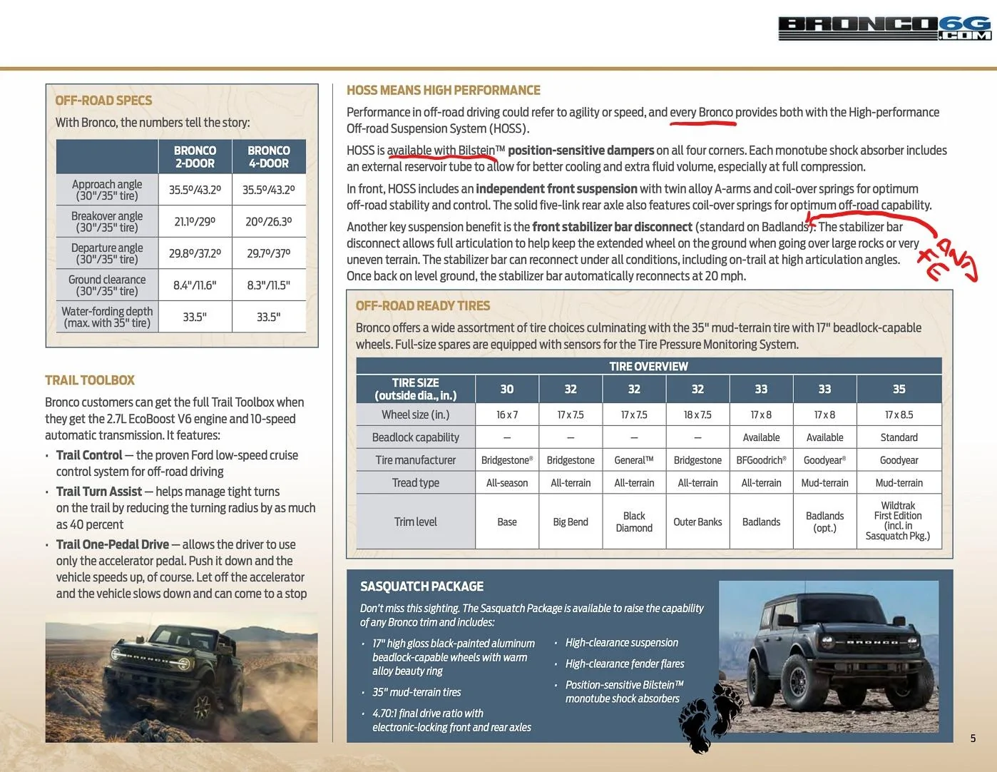 Ford Bronco 2021 Bronco Packaging Guide Inked2021-bronco-packaging-guide-brochure-5_LI