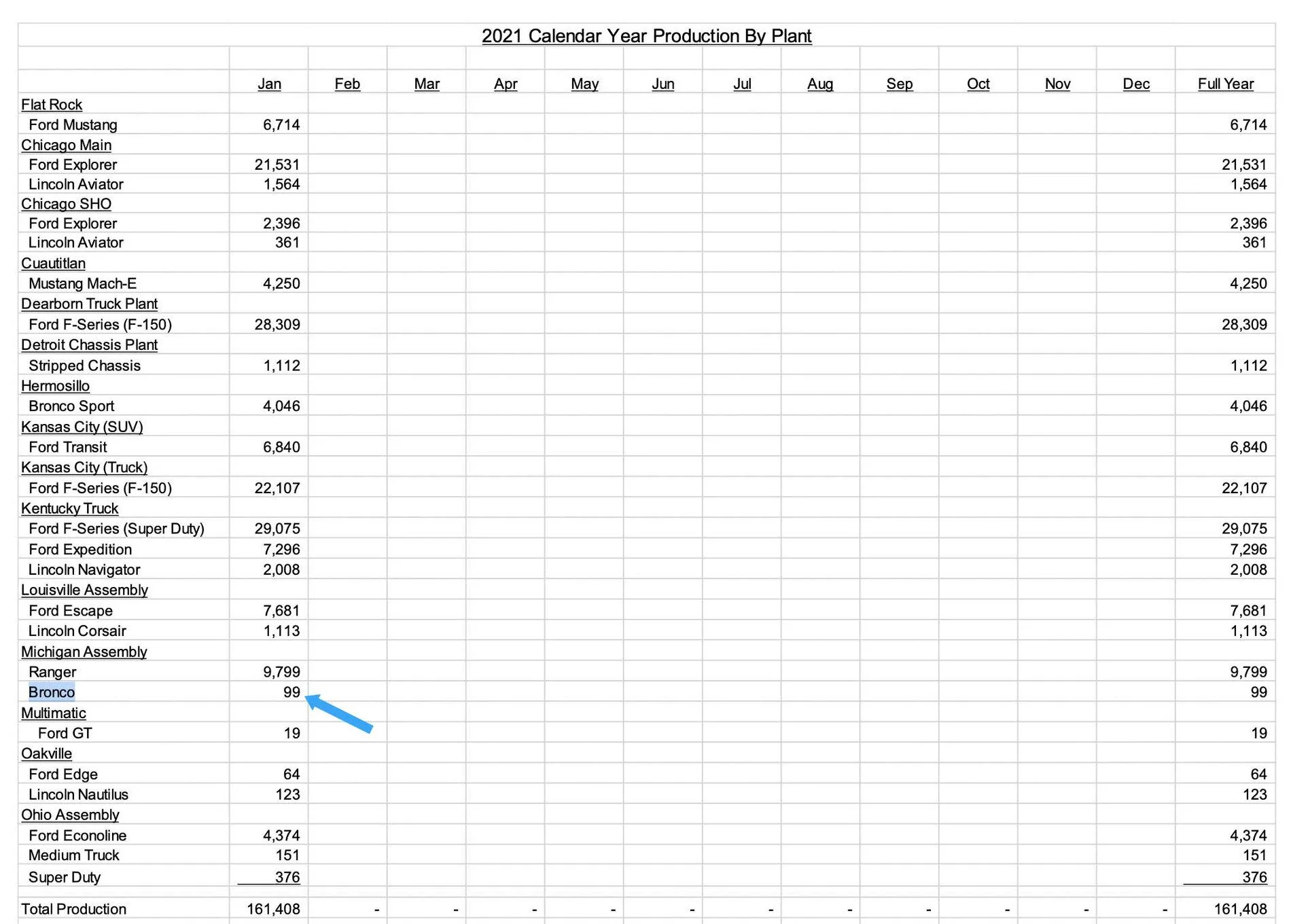 2021 Bronco production units MAP January 2021.jpg
