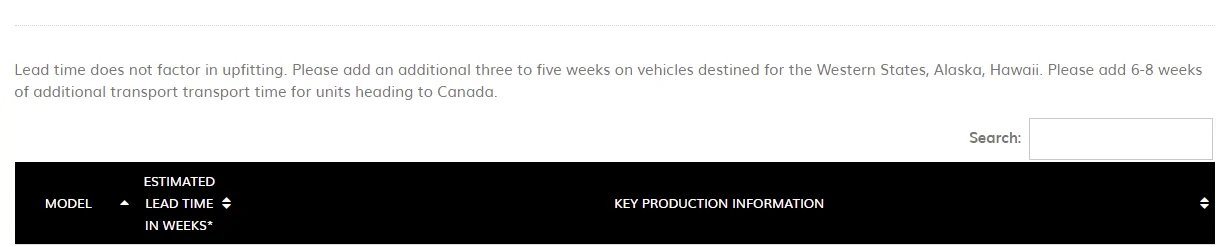 Ford Bronco Opinions on lead time reference ... September delivery? Fleet orders only? lead tim