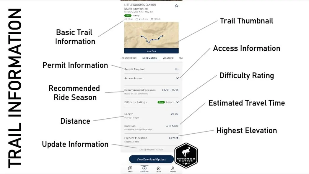 Ford Bronco FordPass Performance App for Bronco [Part 2] trail-information