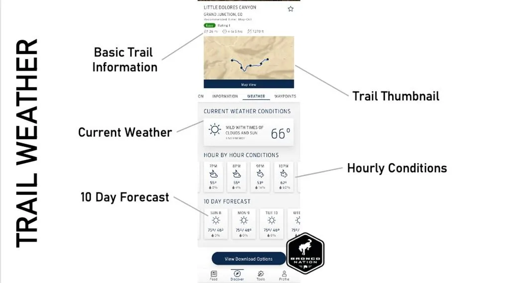 Ford Bronco FordPass Performance App for Bronco [Part 2] trail-weather
