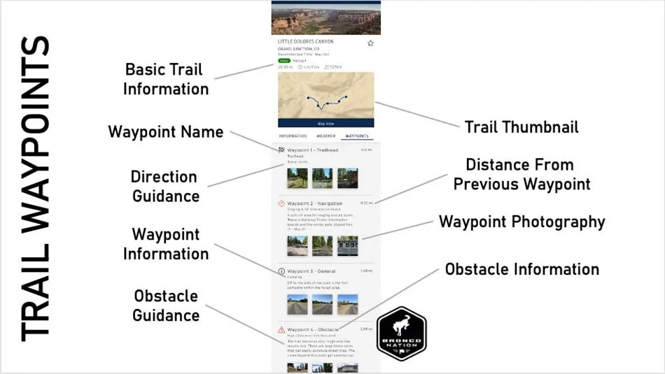 Ford Bronco FordPass Performance App for Bronco [Part 2] trail-waypoints
