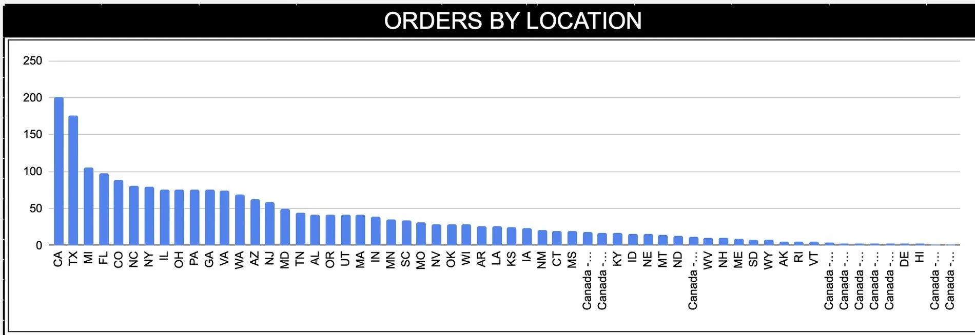 Ford Bronco 📈 Our 2021 Bronco Order Stats / Take Rates After 2K Submissions Screen Shot 2021-03-08 at 8.43.40 AM