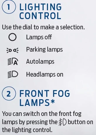 Ford Bronco Adding Fog Lights to Badlands (Modular Bumper) Lighting Control