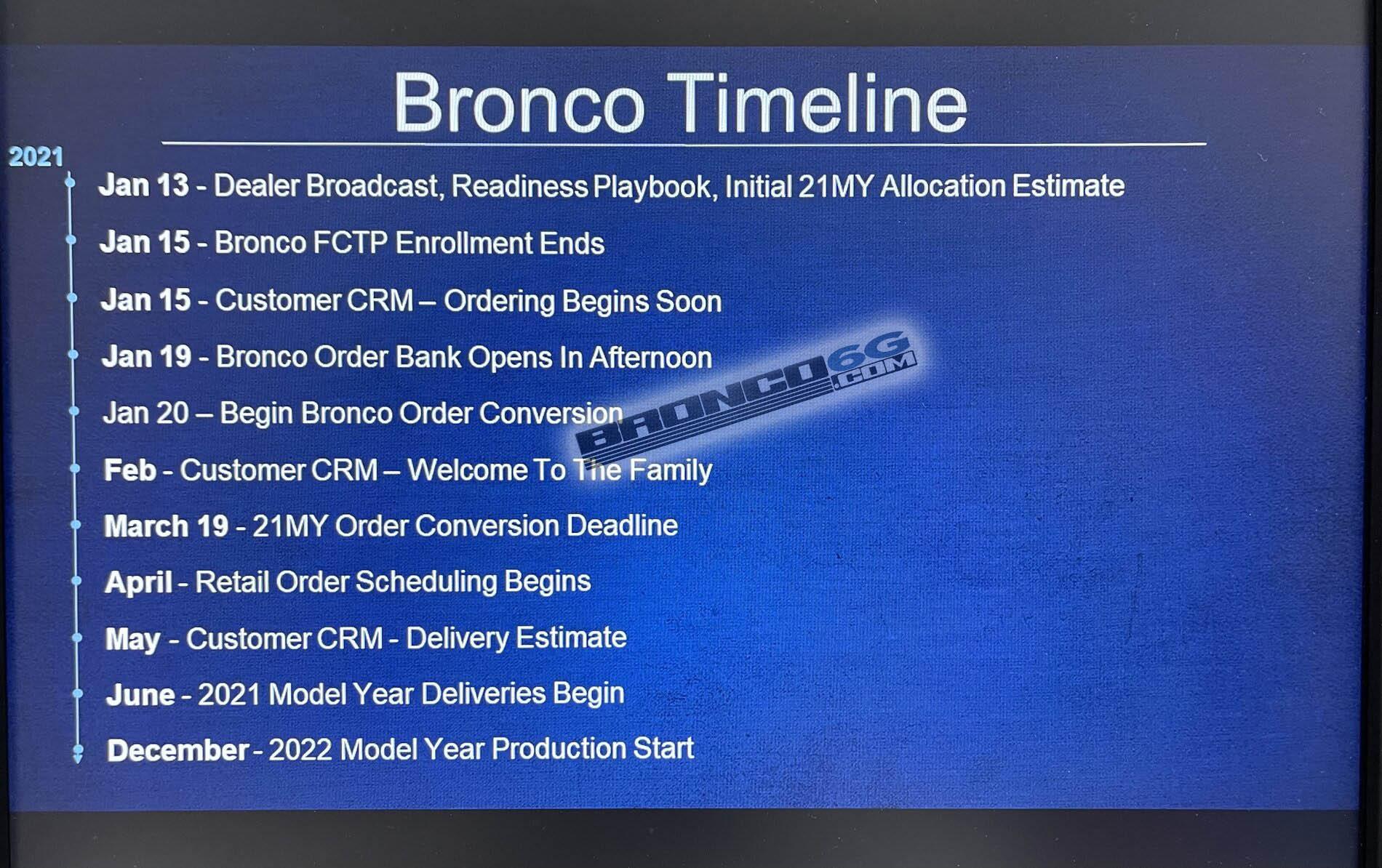 Ford Bronco Ford.com Reservations screen 0CD31BEE-CCAE-4DEB-B8F7-1DF51BBFDB46