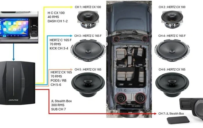 My new audio system ROCKS!!! Upgraded non B&O w/sub delete