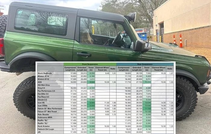 The Ultimate "Travel" Guide - Bronco Suspension Data Compilation