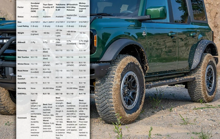Sasquatch Tire Estimator & Comparison Tool