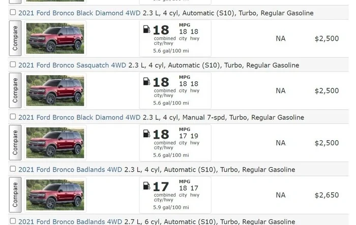 Official EPA MPG Mileage for 2021 Bronco posted on fueleconomy.gov
