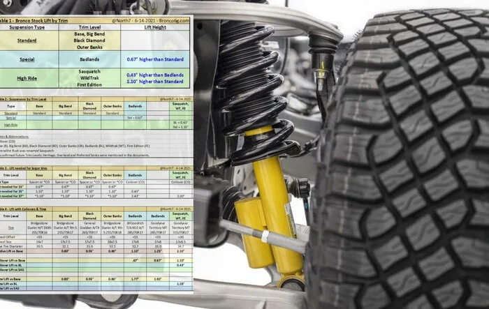 The Definitive Guide to 2021+ Bronco Ride & Lift Heights with Wheel & Tire Sizes