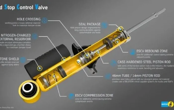 New Bilstein ESCV Coilover Article Design & Ride Information