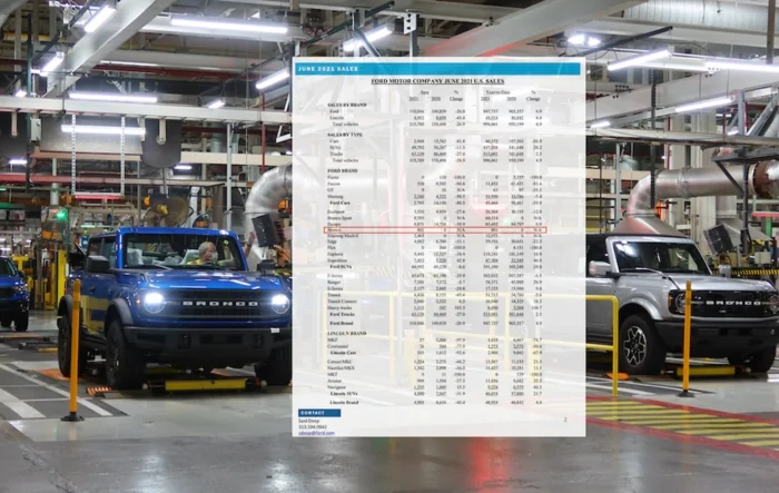 Ford Reports June 2021 Sales with Initial Bronco Sales & Production Data