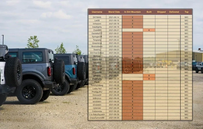 *** DIRT MOUNTAIN Broncos - Built, Shipped, Delivered Tracker***