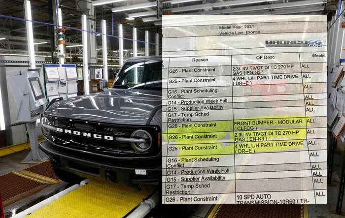 Hot off the press… constraints on modular front bumper, 2.3L engine, 10-speed auto transmission and 4x4 system