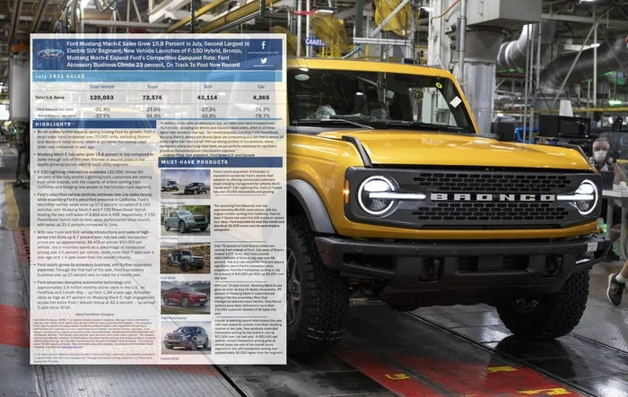Bronco Records 3,277 Sales and 6,072 Units Produced in July 2021