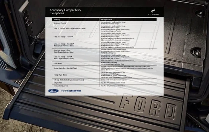 Ford accessory parts compatibility chart (incompatible exceptions list for 2021 Bronco).