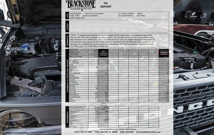UPDATED AGAIN: Blackstone Laboratories Oil Report - 2.3L Engine @ 2500, 5000, 10,000 and 15,000 miles (now using Motul 5w30)