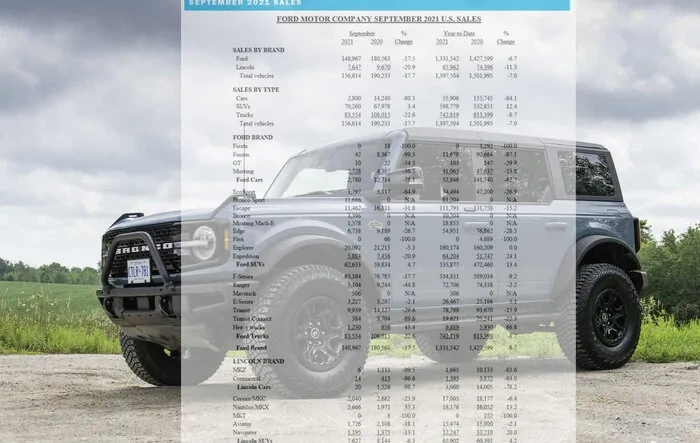 Bronco September Sales & Production Numbers: 3,396 Sold / 3,916 Produced
